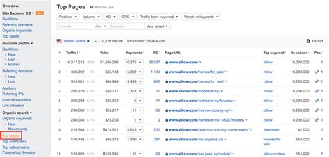 ahrefs koopje|Exclusief Ahrefs Koopje: Ultieme SEO Tool Gids 2023 .